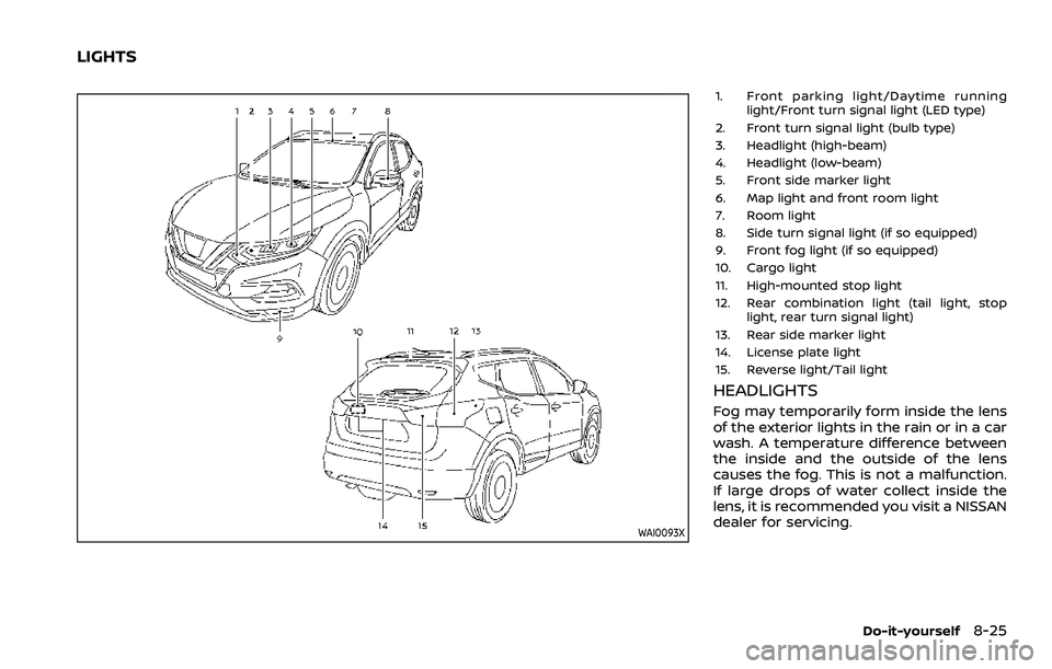 NISSAN ROGUE SPORT 2021  Owners Manual WAI0093X
1. Front parking light/Daytime runninglight/Front turn signal light (LED type)
2. Front turn signal light (bulb type)
3. Headlight (high-beam)
4. Headlight (low-beam)
5. Front side marker lig