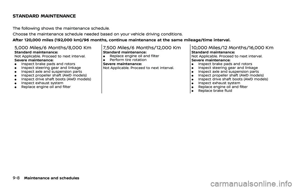 NISSAN ROGUE SPORT 2021 Owners Manual 9-8Maintenance and schedules
The following shows the maintenance schedule.
Choose the maintenance schedule needed based on your vehicle driving conditions.
After 120,000 miles (192,000 km)/96 months, NISSAN ROGUE SPORT 2021 Owners Manual 9-8Maintenance and schedules
The following shows the maintenance schedule.
Choose the maintenance schedule needed based on your vehicle driving conditions.
After 120,000 miles (192,000 km)/96 months,