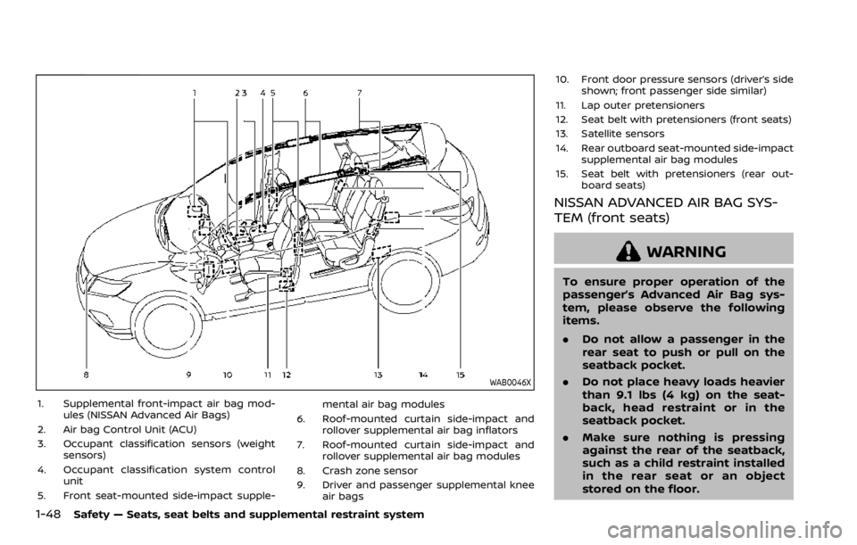 NISSAN ROGUE SPORT 2020 Owners Manual 1-48Safety — Seats, seat belts and supplemental restraint system
WAB0046X
1. Supplemental front-impact air bag mod-ules (NISSAN Advanced Air Bags)
2. Air bag Control Unit (ACU)
3. Occupant classific NISSAN ROGUE SPORT 2020 Owners Manual 1-48Safety — Seats, seat belts and supplemental restraint system
WAB0046X
1. Supplemental front-impact air bag mod-ules (NISSAN Advanced Air Bags)
2. Air bag Control Unit (ACU)
3. Occupant classific