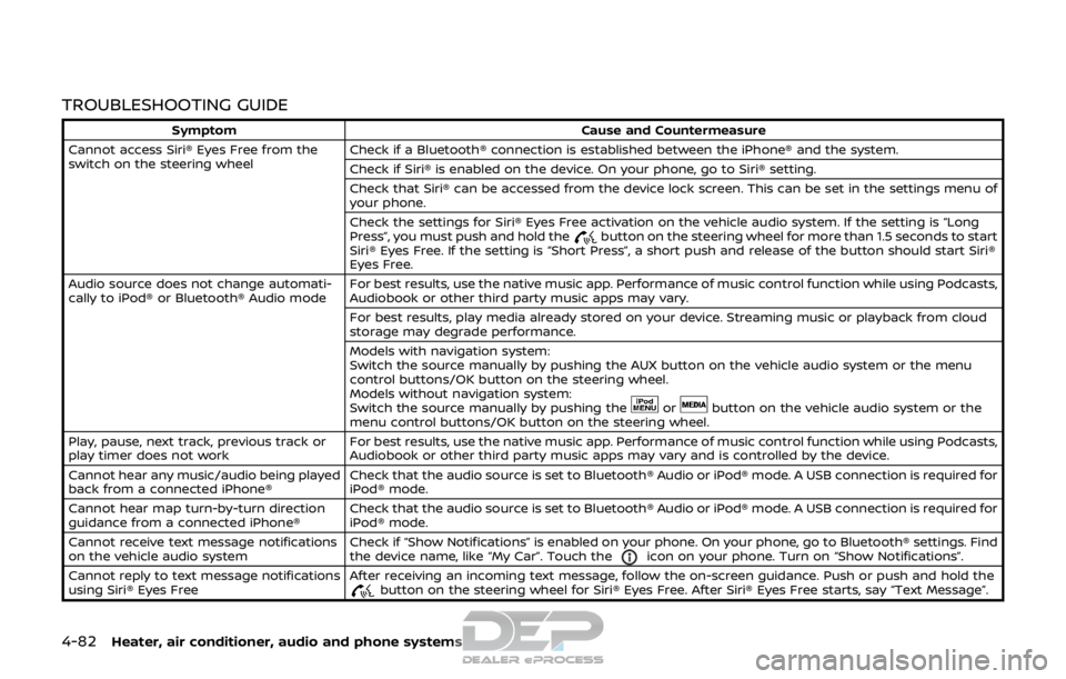 NISSAN ROGUE SPORT 2018 Owners Manual 4-82Heater, air conditioner, audio and phone systems
TROUBLESHOOTING GUIDE
SymptomCause and Countermeasure
Cannot access Siri® Eyes Free from the
switch on the steering wheel Check if a Bluetooth® c NISSAN ROGUE SPORT 2018 Owners Manual 4-82Heater, air conditioner, audio and phone systems
TROUBLESHOOTING GUIDE
SymptomCause and Countermeasure
Cannot access Siri® Eyes Free from the
switch on the steering wheel Check if a Bluetooth® c