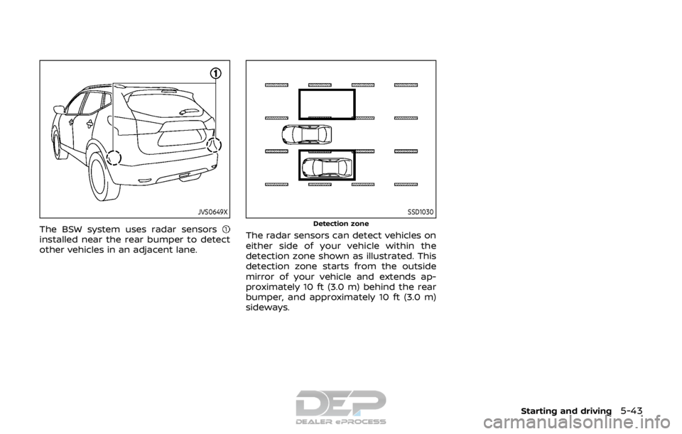NISSAN ROGUE SPORT 2018  Owners Manual JVS0649X
The BSW system uses radar sensorsinstalled near the rear bumper to detect
other vehicles in an adjacent lane.
SSD1030
Detection zone
The radar sensors can detect vehicles on
either side of yo