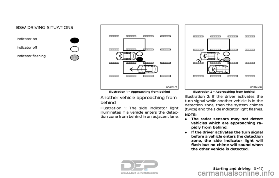 NISSAN ROGUE SPORT 2018  Owners Manual BSW DRIVING SITUATIONS
Indicator on
Indicator off
Indicator flashing
JVS0737X
Illustration 1 – Approaching from behind
Another vehicle approaching from
behind
Illustration 1: The side indicator ligh