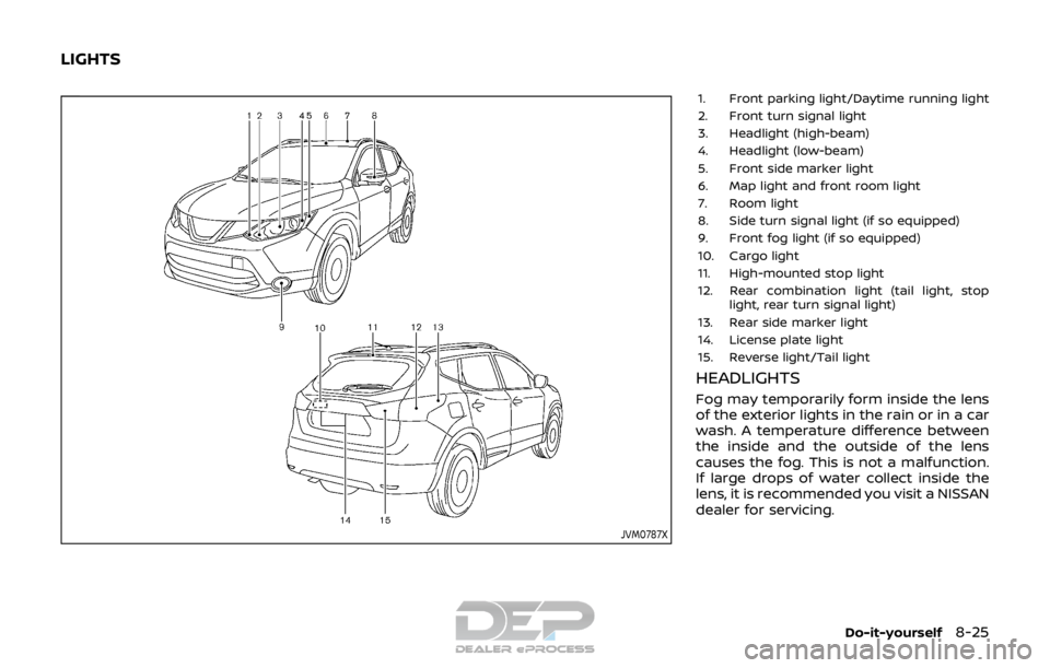 NISSAN ROGUE SPORT 2018  Owners Manual JVM0787X
1. Front parking light/Daytime running light
2. Front turn signal light
3. Headlight (high-beam)
4. Headlight (low-beam)
5. Front side marker light
6. Map light and front room light
7. Room l