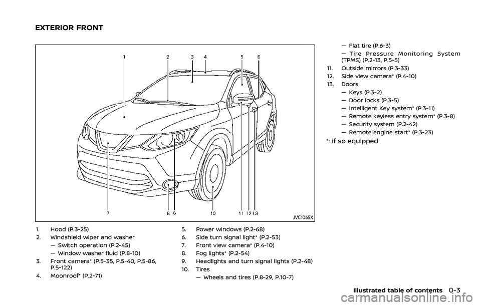 NISSAN ROGUE SPORT 2019  Owners Manual JVC1065X
1. Hood (P.3-25)
2. Windshield wiper and washer— Switch operation (P.2-45)
— Window washer fluid (P.8-10)
3. Front camera* (P.5-35, P.5-40, P.5-86, P.5-122)
4. Moonroof* (P.2-71) 5. Power