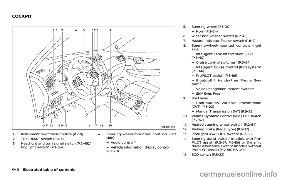 NISSAN ROGUE SPORT 2019 Owners Manual 0-6Illustrated table of contents
WAA0056X
1. Instrument brightness control (P.2-9)
2. TRIP RESET switch (P.2-6)
3. Headlight and turn signal switch (P.2-48)/Fog light switch* (P.2-54) 4. Steering-whee NISSAN ROGUE SPORT 2019 Owners Manual 0-6Illustrated table of contents
WAA0056X
1. Instrument brightness control (P.2-9)
2. TRIP RESET switch (P.2-6)
3. Headlight and turn signal switch (P.2-48)/Fog light switch* (P.2-54) 4. Steering-whee