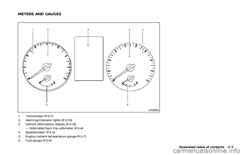 NISSAN ROGUE SPORT 2019  Owners Manual JVC0581X
1. Tachometer (P.2-7)
2. Warning/indicator lights (P.2-10)
3. Vehicle information display (P.2-19)— Odometer/twin trip odometer (P.2-6)
4. Speedometer (P.2-6)
5. Engine coolant temperature 