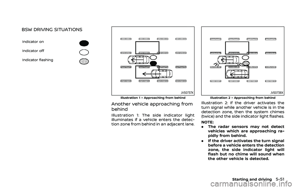 NISSAN ROGUE SPORT 2019  Owners Manual BSW DRIVING SITUATIONS
Indicator on
Indicator off
Indicator flashing
JVS0737X
Illustration 1 – Approaching from behind
Another vehicle approaching from
behind
Illustration 1: The side indicator ligh