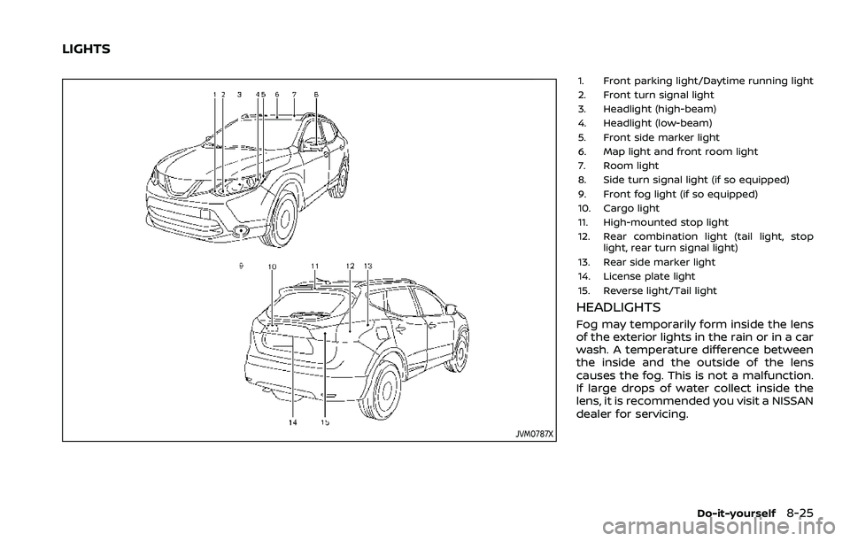NISSAN ROGUE SPORT 2019  Owners Manual JVM0787X
1. Front parking light/Daytime running light
2. Front turn signal light
3. Headlight (high-beam)
4. Headlight (low-beam)
5. Front side marker light
6. Map light and front room light
7. Room l