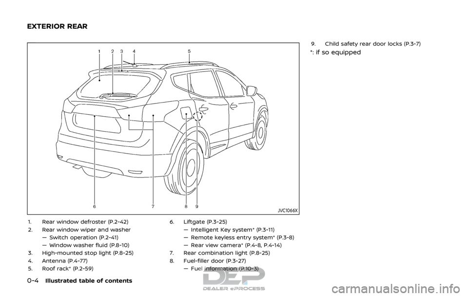NISSAN ROGUE SPORT 2017  Owners Manual 0-4Illustrated table of contents
JVC1066X
1. Rear window defroster (P.2-42)
2. Rear window wiper and washer— Switch operation (P.2-41)
— Window washer fluid (P.8-10)
3. High-mounted stop light (P.