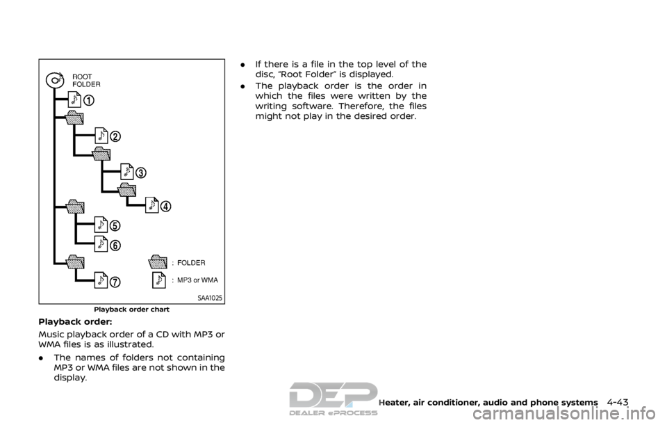 NISSAN ROGUE SPORT 2017  Owners Manual SAA1025Playback order chart
Playback order:
Music playback order of a CD with MP3 or
WMA files is as illustrated.
.The names of folders not containing
MP3 or WMA files are not shown in the
display. .
