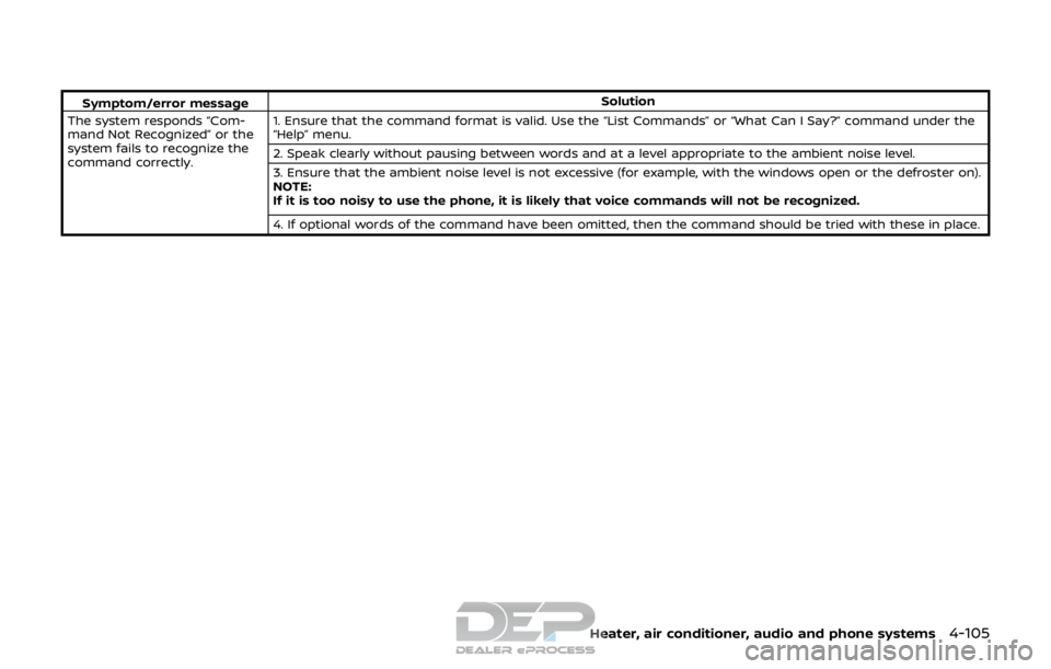 NISSAN ROGUE SPORT 2017  Owners Manual Symptom/error messageSolution
The system responds “Com-
mand Not Recognized” or the
system fails to recognize the
command correctly. 1. Ensure that the command format is valid. Use the “List Com