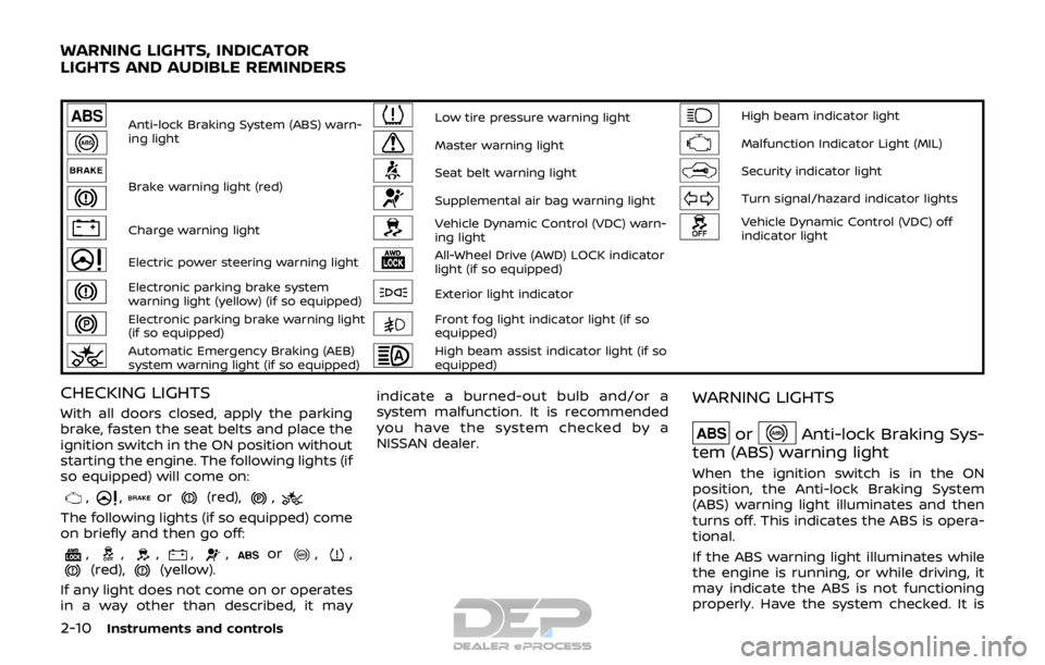 NISSAN ROGUE SPORT 2017 Owners Manual 2-10Instruments and controls
Anti-lock Braking System (ABS) warn-
ing lightLow tire pressure warning lightHigh beam indicator light
Master warning lightMalfunction Indicator Light (MIL)
Brake warning NISSAN ROGUE SPORT 2017 Owners Manual 2-10Instruments and controls
Anti-lock Braking System (ABS) warn-
ing lightLow tire pressure warning lightHigh beam indicator light
Master warning lightMalfunction Indicator Light (MIL)
Brake warning