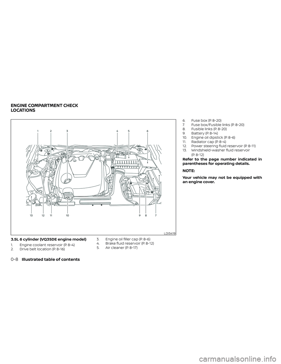 NISSAN MAXIMA 2023  Owners Manual 3.5L 6 cylinder (VQ35DE engine model)
1. Engine coolant reservoir (P. 8-4)
2. Drive belt location (P. 8-16)3. Engine oil filler cap (P. 8-6)
4. Brake fluid reservoir (P. 8-12)
5. Air cleaner (P. 8-17)