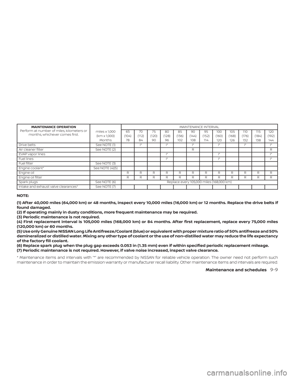 NISSAN MAXIMA PLATINUM 2018  Owners Manual 