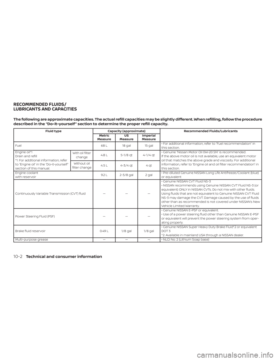 NISSAN MAXIMA PLATINUM 2018  Owners Manual 