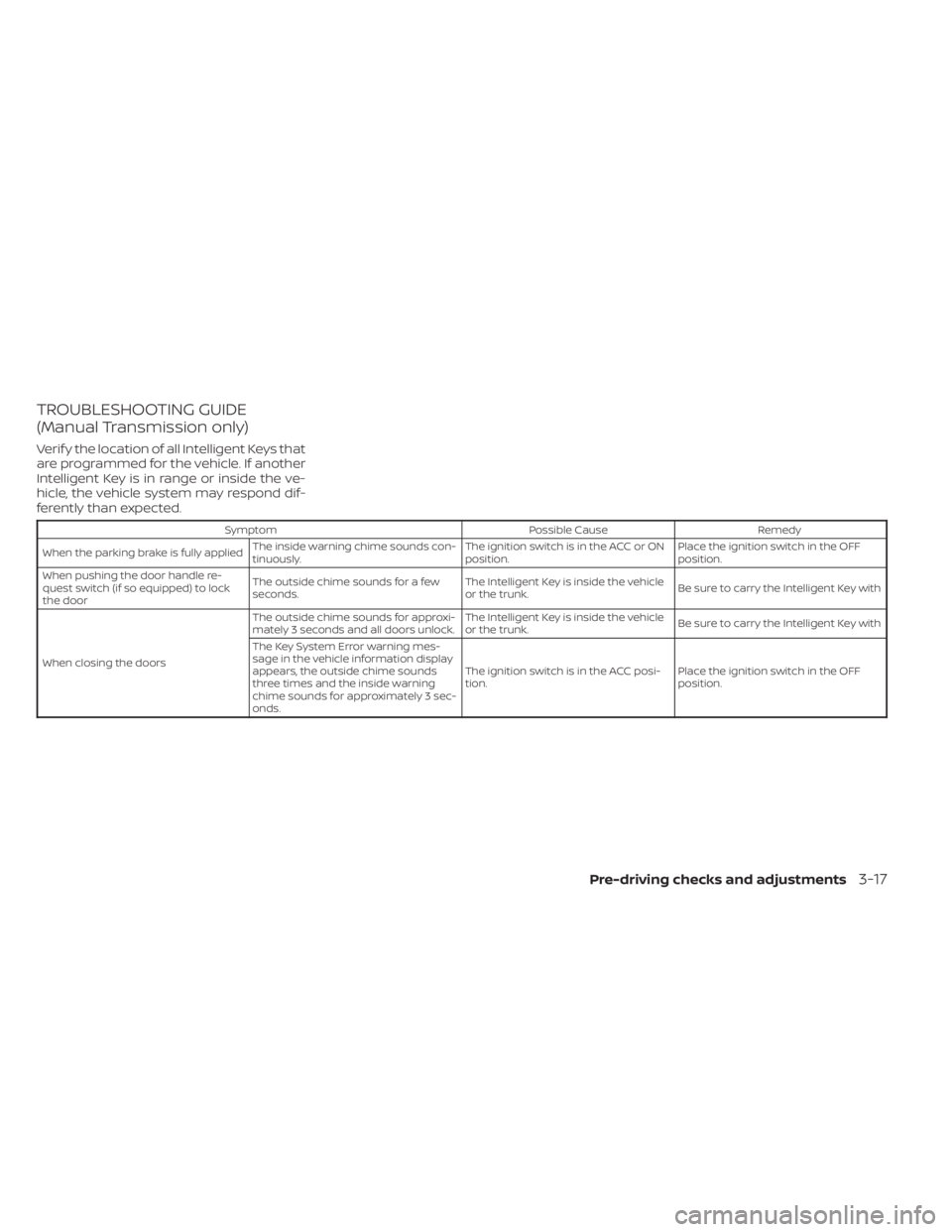 NISSAN SENTRA 2023  Owners Manual TROUBLESHOOTING GUIDE
(Manual Transmission only)
Verif y the location of all Intelligent Keys that
are programmed for the vehicle. If another
Intelligent Key is in range or inside the ve-
hicle, the v