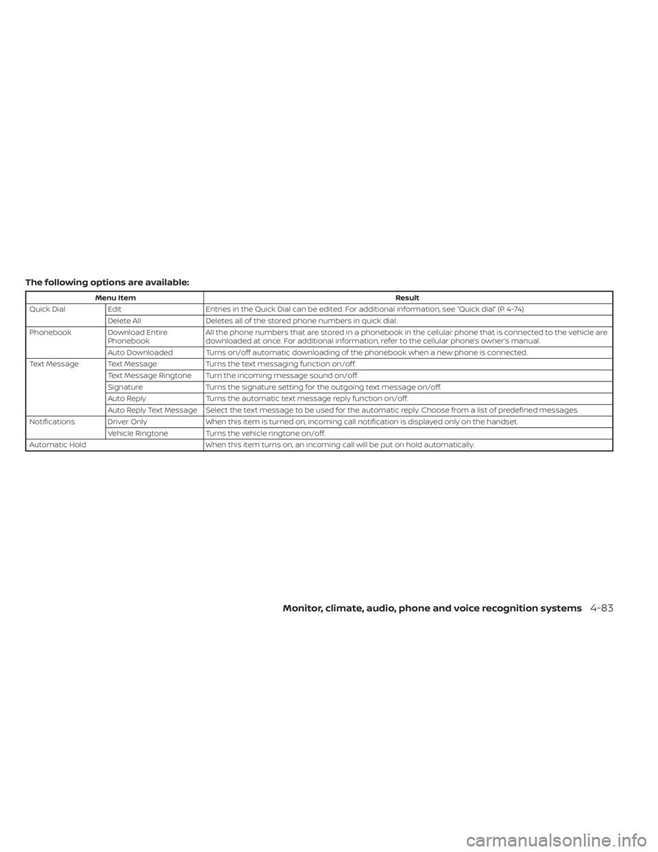 NISSAN SENTRA 2023 Owners Manual The following options are available:
Menu ItemResult
Quick Dial Edit Entries in the Quick Dial can be edited. For additional information, see “Quick dial” (P. 4-74).
Delete All Deletes all of the NISSAN SENTRA 2023 Owners Manual The following options are available:
Menu ItemResult
Quick Dial Edit Entries in the Quick Dial can be edited. For additional information, see “Quick dial” (P. 4-74).
Delete All Deletes all of the