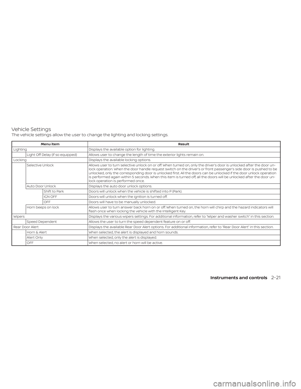 NISSAN SENTRA 2022  Owners Manual Vehicle Settings
The vehicle settings allow the user to change the lighting and locking settings. 