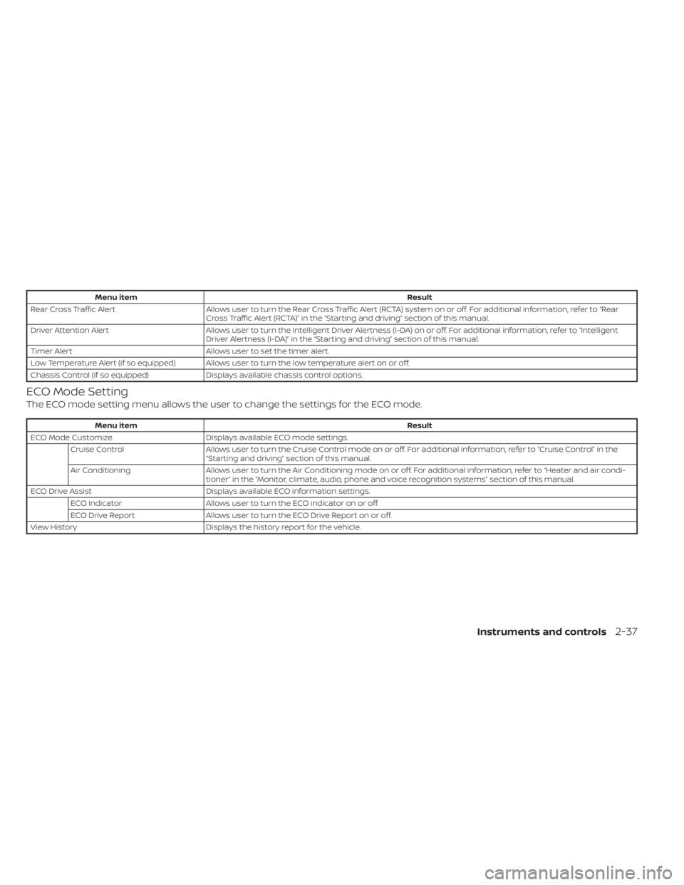 NISSAN SENTRA 2022  Owners Manual Menu itemResult
Rear Cross Traffic Alert Allows user to turn the Rear Cross Traffic Alert (RCTA) system on or off. For additional information, refer to “Rear
Cross Traffic Alert (RCTA)” in the “