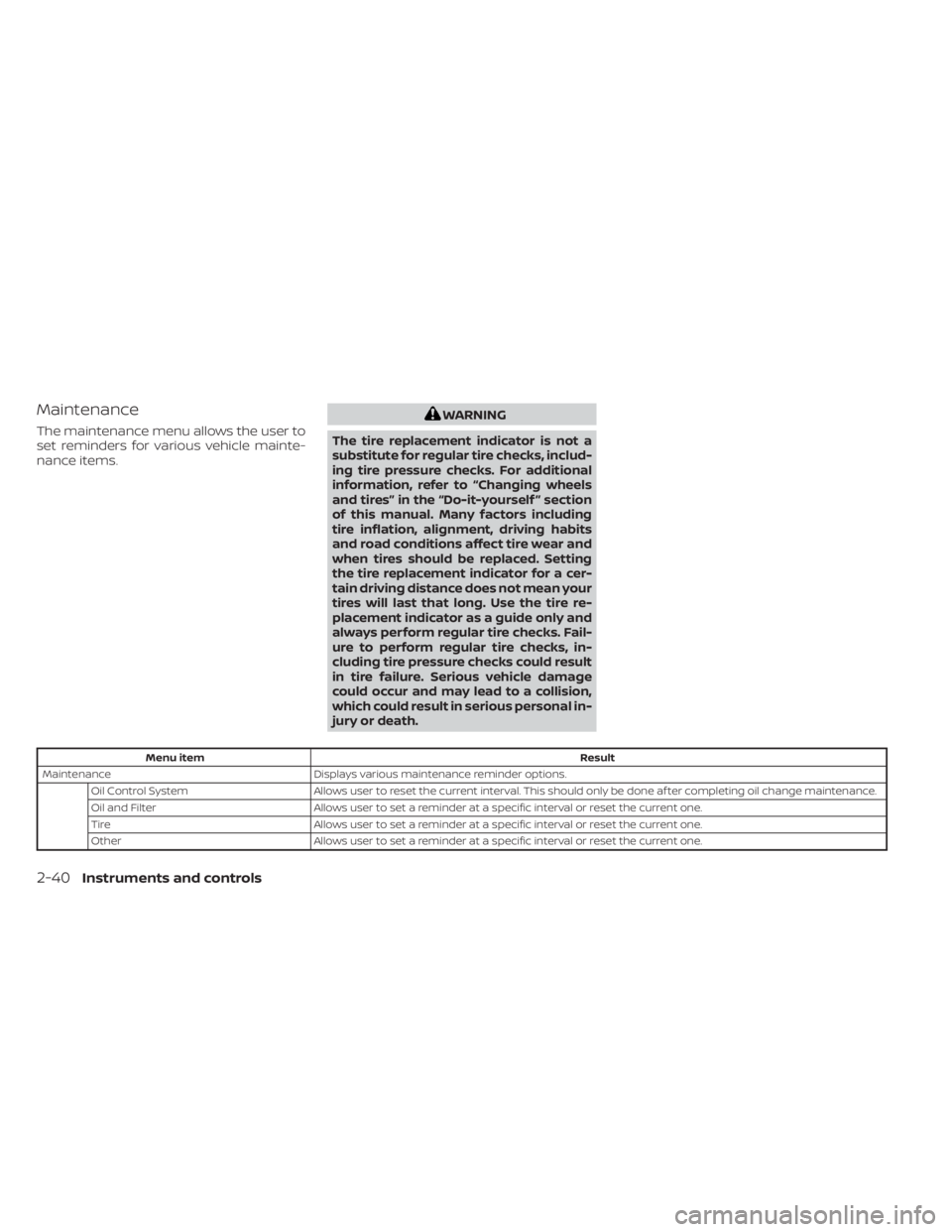 NISSAN SENTRA 2022  Owners Manual Maintenance
The maintenance menu allows the user to
set reminders for various vehicle mainte-
nance items.
Menu itemResult
Maintenance Displays various maintenance reminder options.
Oil Control System