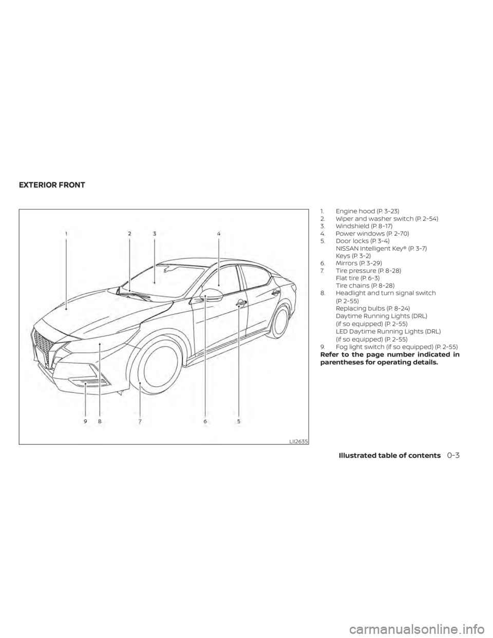 NISSAN SENTRA 2022  Owners Manual 1. Engine hood (P. 3-23)
2. Wiper and washer switch (P. 2-54)
3. Windshield (P. 8-17)
4. Power windows (P. 2-70)
5. Door locks (P. 3-4)NISSAN Intelligent Key® (P. 3-7)
Keys (P. 3-2)
6. Mirrors (P. 3-