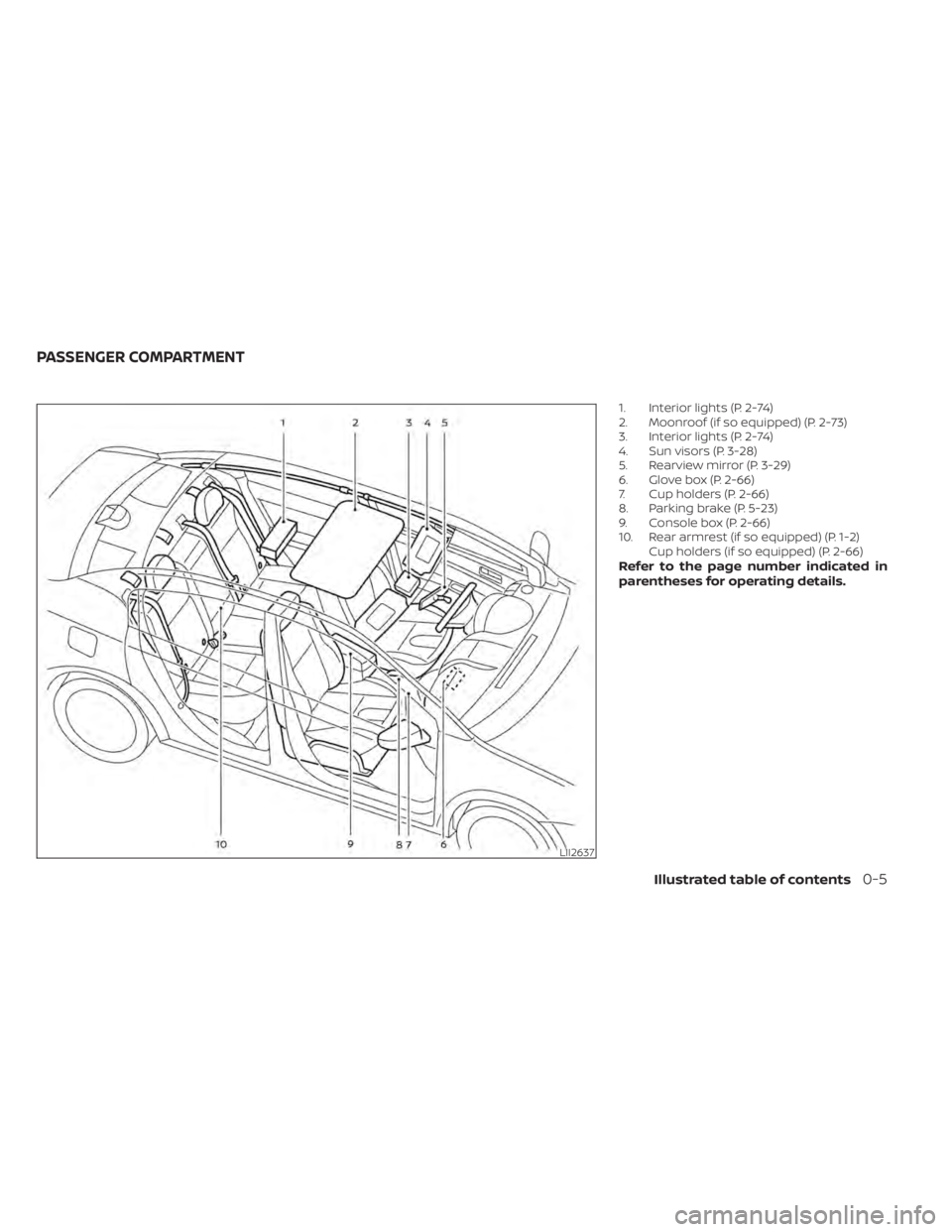 NISSAN SENTRA 2022  Owners Manual 1. Interior lights (P. 2-74)
2. Moonroof (if so equipped) (P. 2-73)
3. Interior lights (P. 2-74)
4. Sun visors (P. 3-28)
5. Rearview mirror (P. 3-29)
6. Glove box (P. 2-66)
7. Cup holders (P. 2-66)
8.