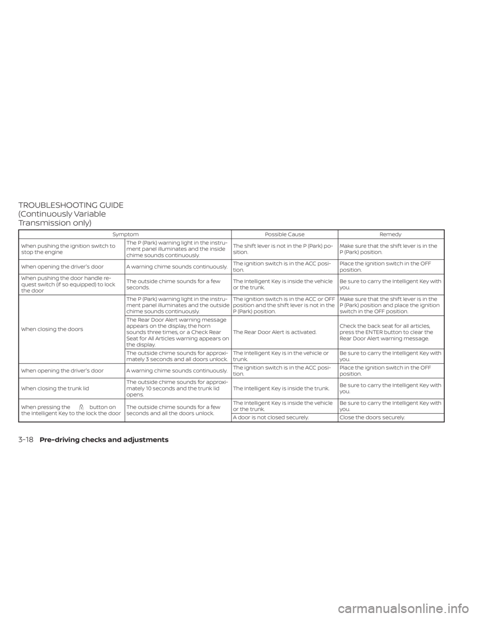 NISSAN SENTRA 2022 Owners Manual TROUBLESHOOTING GUIDE
(Continuously Variable
Transmission only)
SymptomPossible CauseRemedy
When pushing the ignition switch to
stop the engine The P (Park) warning light in the instru-
ment panel ill NISSAN SENTRA 2022 Owners Manual TROUBLESHOOTING GUIDE
(Continuously Variable
Transmission only)
SymptomPossible CauseRemedy
When pushing the ignition switch to
stop the engine The P (Park) warning light in the instru-
ment panel ill