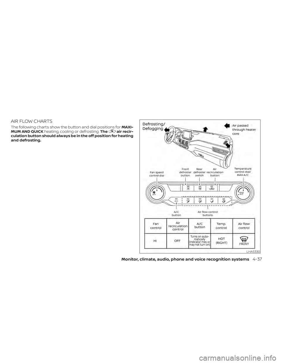 NISSAN SENTRA 2022  Owners Manual AIR FLOW CHARTS
The following charts show the button and dial positions forMAXI-
MUM AND QUICK heating, cooling or defrosting. Theair recir-
culation button should always be in the off position for he