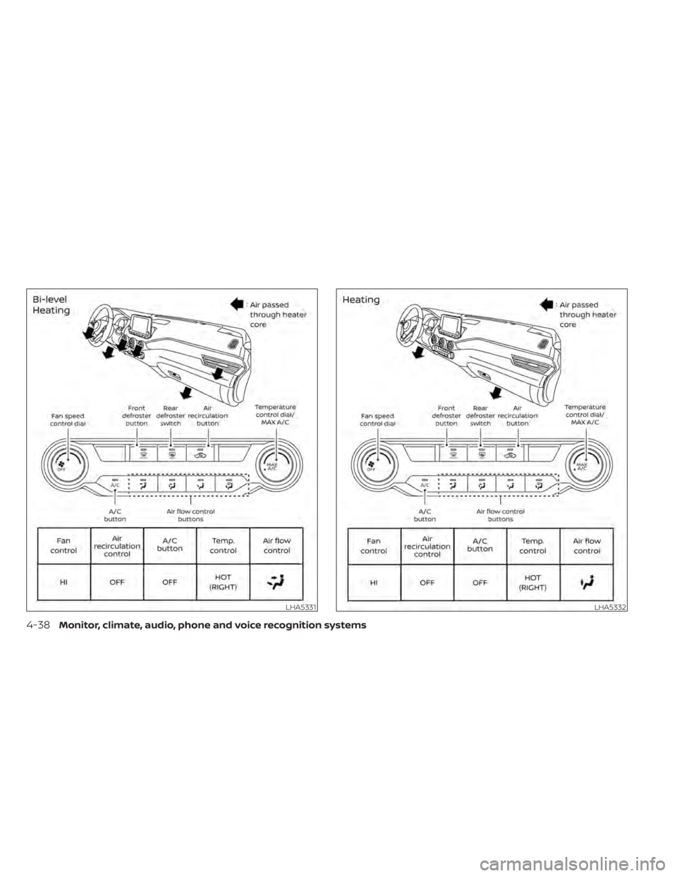 NISSAN SENTRA 2022  Owners Manual LHA5331LHA5332
4-38Monitor, climate, audio, phone and voice recognition systems 