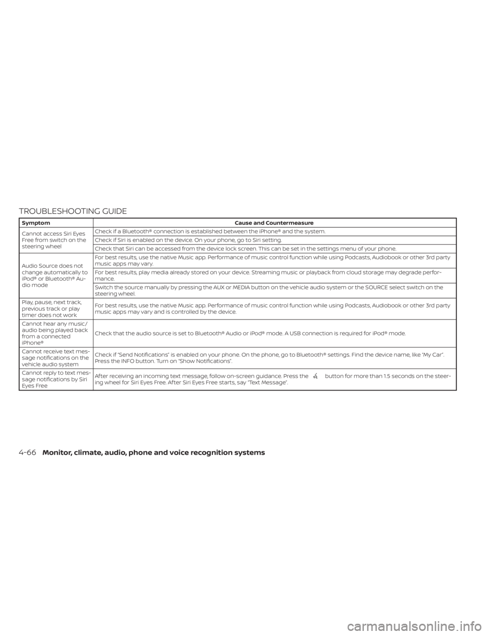 NISSAN SENTRA 2022  Owners Manual TROUBLESHOOTING GUIDE
button for more than 1.5 seconds on the steer-
ing wheel for Siri Eyes Free. Af ter Siri Eyes Free starts, say “Text Message”.
4-66Monitor, climate, audio, phone and voice re