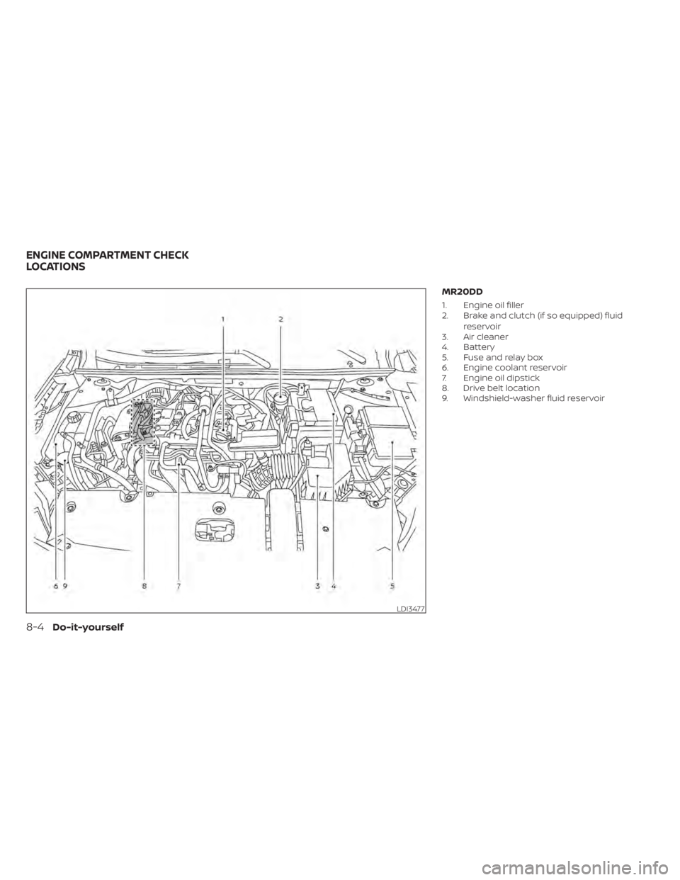 NISSAN SENTRA 2022  Owners Manual MR20DD
1. Engine oil filler
2. Brake and clutch (if so equipped) fluidreservoir
3. Air cleaner
4. Battery
5. Fuse and relay box
6. Engine coolant reservoir
7. Engine oil dipstick
8. Drive belt locatio