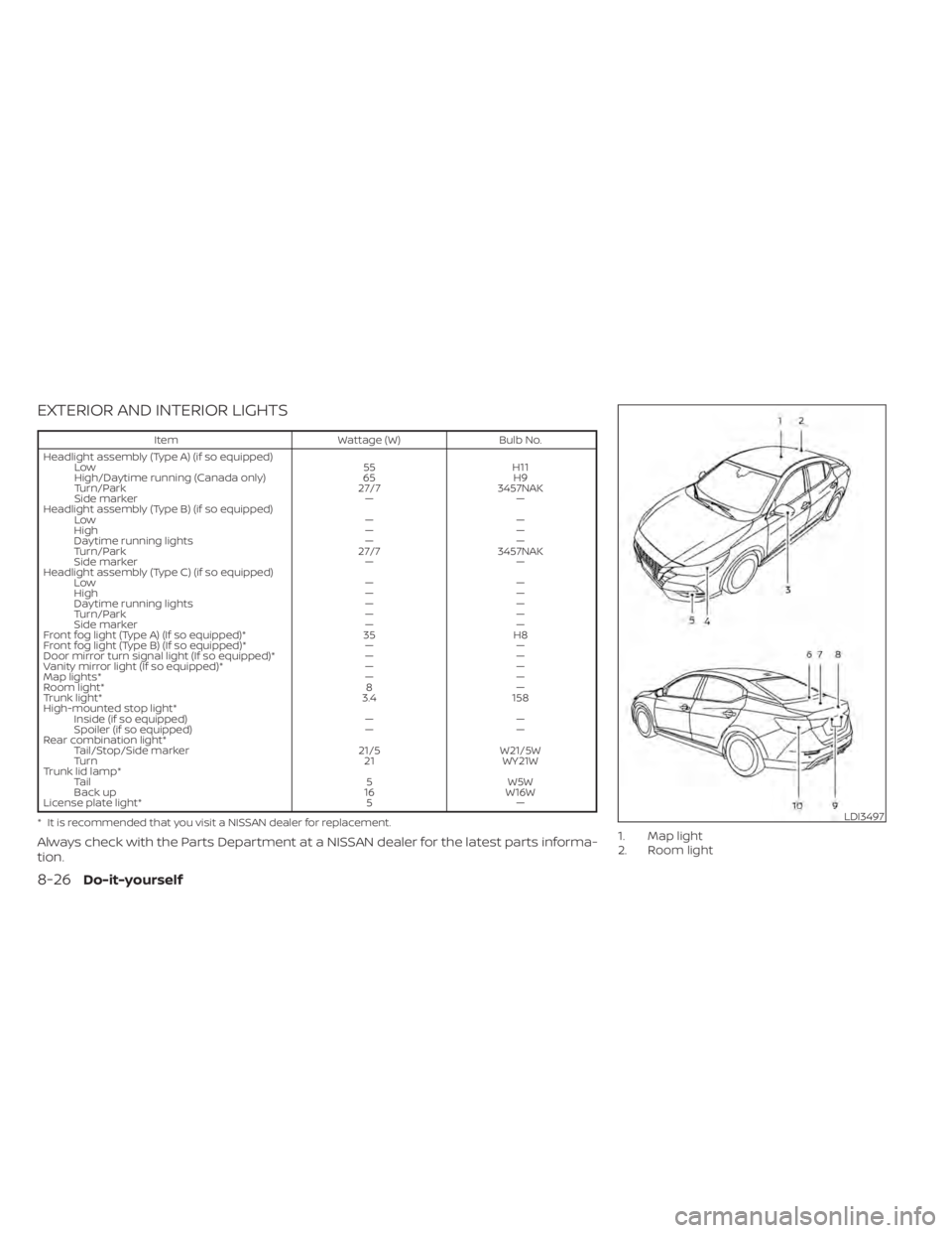 NISSAN SENTRA 2022 Owners Manual EXTERIOR AND INTERIOR LIGHTS
ItemWattage (W)Bulb No.
Headlight assembly (Type A) (if so equipped) Low 55H11
High/Daytime running (Canada only) 65H9
Turn/Park 27/73457NAK
Side marker ——
Headlight a NISSAN SENTRA 2022 Owners Manual EXTERIOR AND INTERIOR LIGHTS
ItemWattage (W)Bulb No.
Headlight assembly (Type A) (if so equipped) Low 55H11
High/Daytime running (Canada only) 65H9
Turn/Park 27/73457NAK
Side marker ——
Headlight a