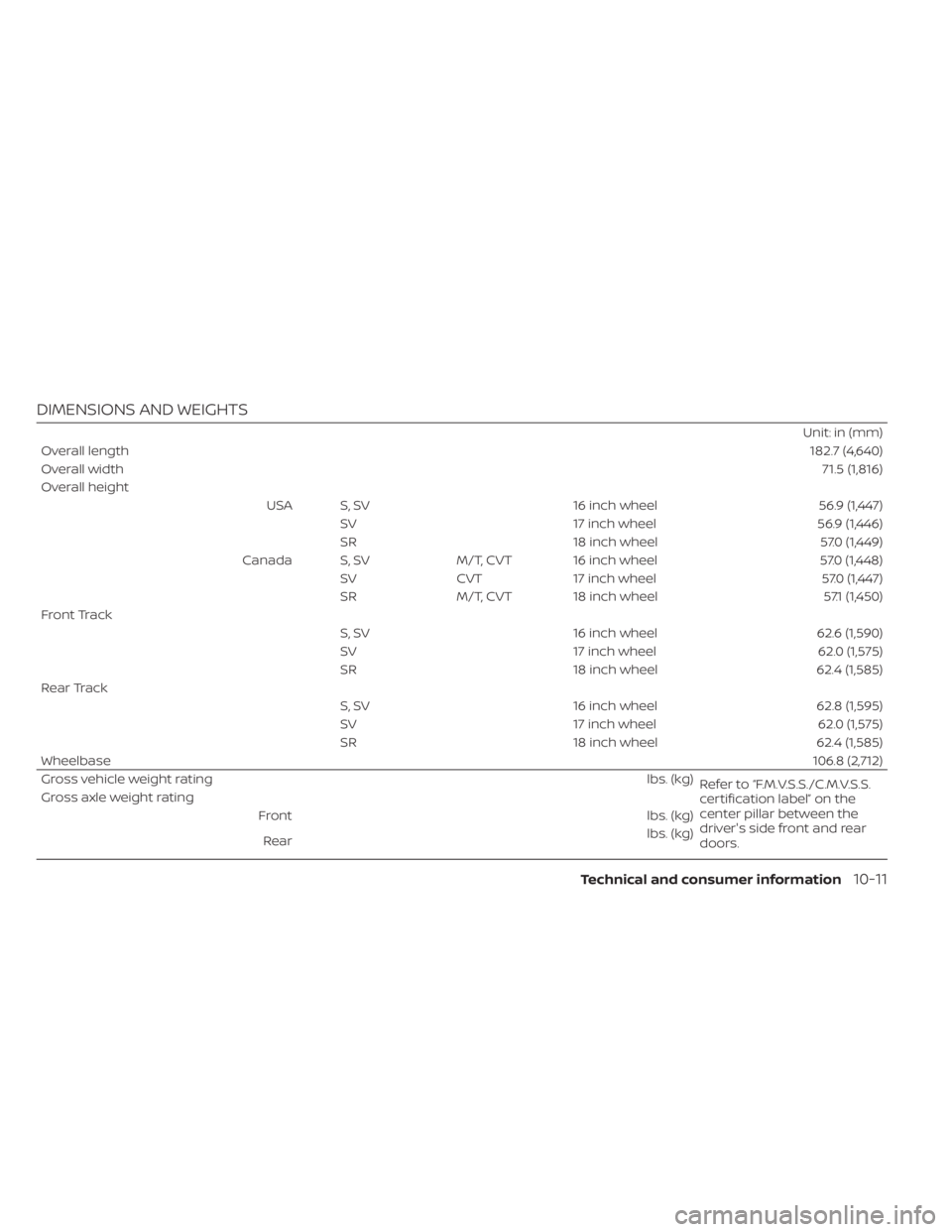 NISSAN SENTRA 2022  Owners Manual DIMENSIONS AND WEIGHTS
Unit: in (mm)
Overall length 182.7 (4,640)
Overall width 71.5 (1,816)
Overall height USA S, SV 16 inch wheel 56.9 (1,447)SV 17 inch wheel 56.9 (1,446)
SR 18 inch wheel 57.0 (1,4