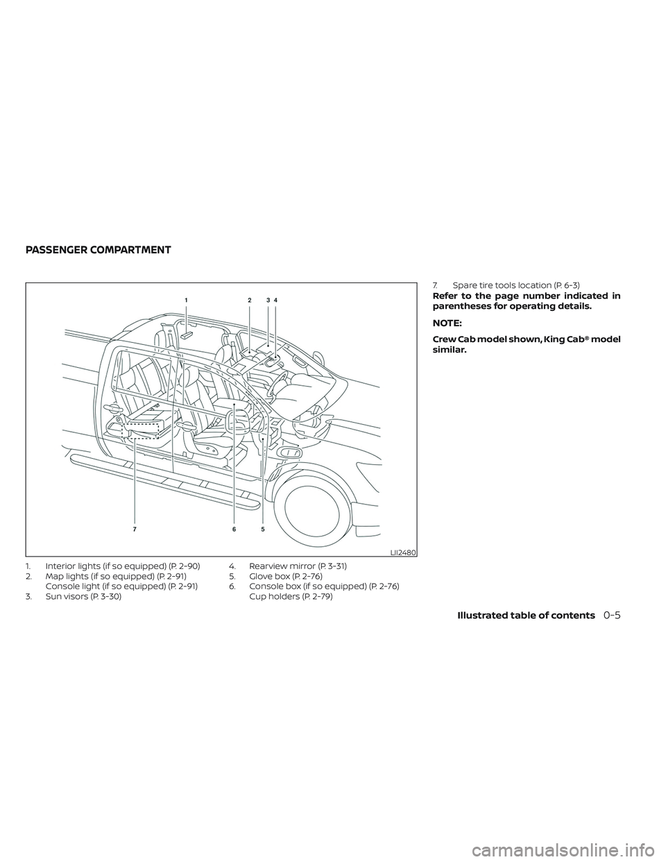 NISSAN TITAN 2023  Owners Manual 1. Interior lights (if so equipped) (P. 2-90)
2. Map lights (if so equipped) (P. 2-91)Console light (if so equipped) (P. 2-91)
3. Sun visors (P. 3-30) 4. Rearview mirror (P. 3-31)
5. Glove box (P. 2-7