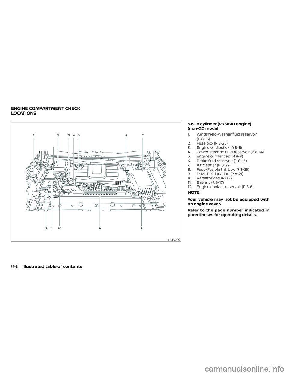 NISSAN TITAN 2023  Owners Manual 5.6L 8 cylinder (VK56VD engine)
(non-XD model)
1. Windshield-washer fluid reservoir(P. 8-16)
2. Fuse box (P. 8-25)
3. Engine oil dipstick (P. 8-8)
4. Power steering fluid reservoir (P. 8-14)
5. Engine