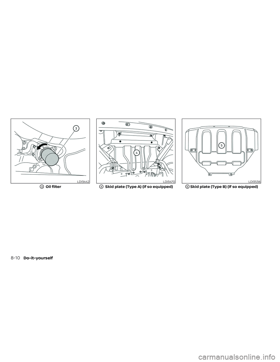 NISSAN TITAN 2023  Owners Manual LDI3442
O3Oil filter
LDI3470
O4Skid plate (Type A) (if so equipped)
LDI3536
O5Skid plate (Type B) (if so equipped)
8-10Do-it-yourself 