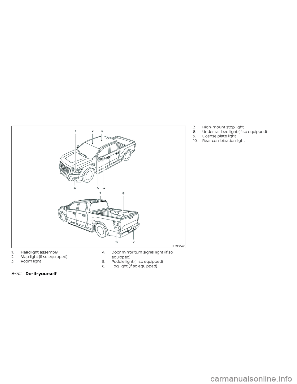 NISSAN TITAN 2023  Owners Manual 1. Headlight assembly
2. Map light (if so equipped)
3. Room light4. Door mirror turn signal light (if so
equipped)
5. Puddle light (if so equipped)
6. Fog light (if so equipped) 7. High-mount stop lig