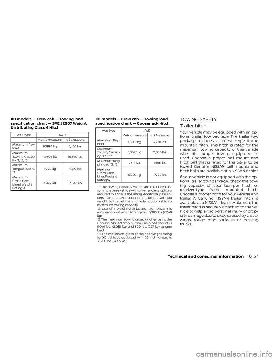 NISSAN TITAN 2023  Owners Manual XD models — Crew cab — Towing load
specification chart — SAE J2807 Weight
Distributing Class 4 Hitch
Axle type4WD
Metric measure US Measure
Maximum Pay-
load 1,088.6 kg 2,400 lbs.
Maximum
Towing