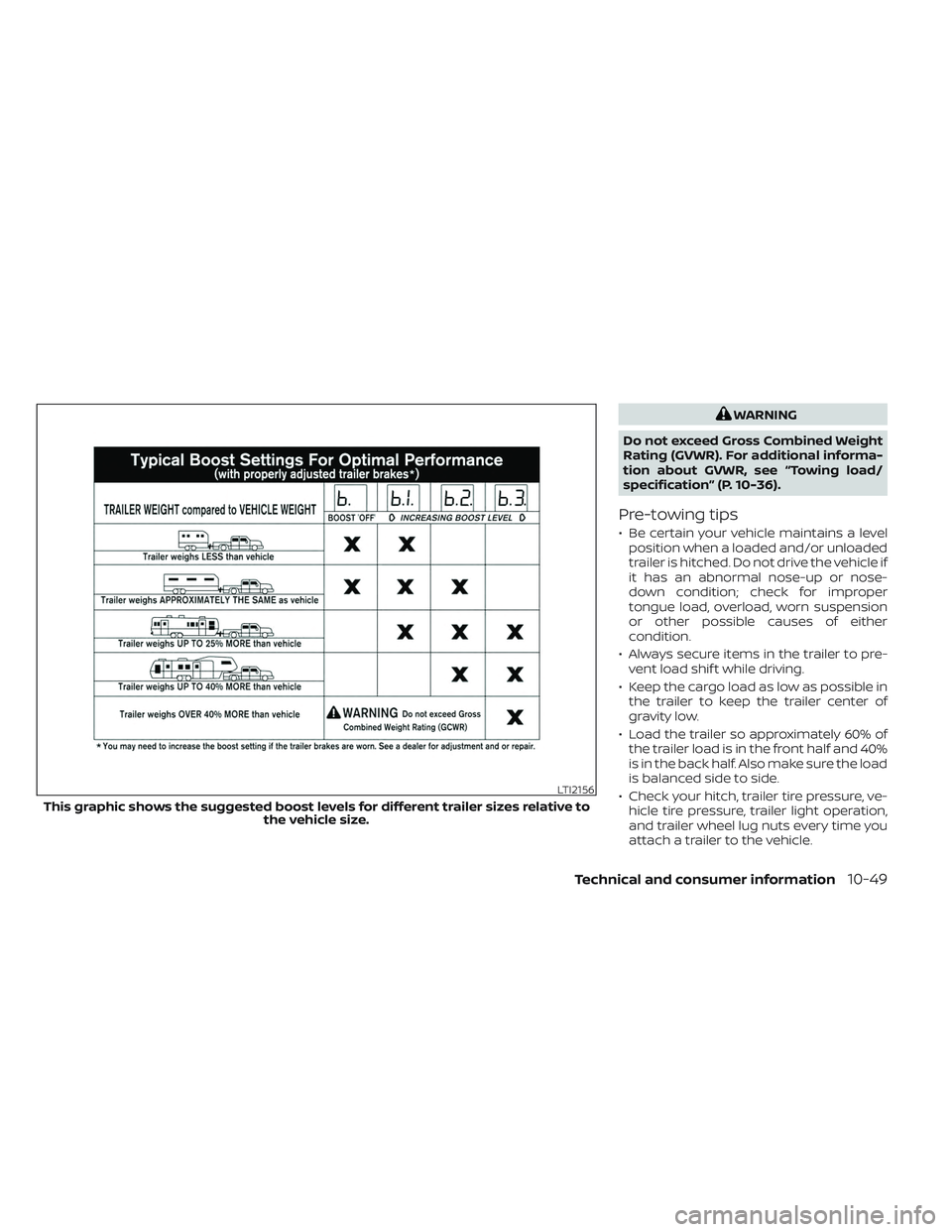 NISSAN TITAN 2023  Owners Manual WARNING
Do not exceed Gross Combined Weight
Rating (GVWR). For additional informa-
tion about GVWR, see “Towing load/
specification” (P. 10-36).
Pre-towing tips
• Be certain your vehicle maintai