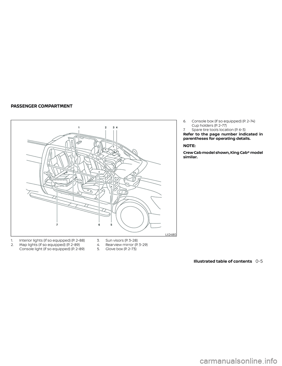 NISSAN TITAN 2022  Owners Manual 1. Interior lights (if so equipped) (P. 2-88)
2. Map lights (if so equipped) (P. 2-89)Console light (if so equipped) (P. 2-89) 3. Sun visors (P. 3-28)
4. Rearview mirror (P. 3-29)
5. Glove box (P. 2-7