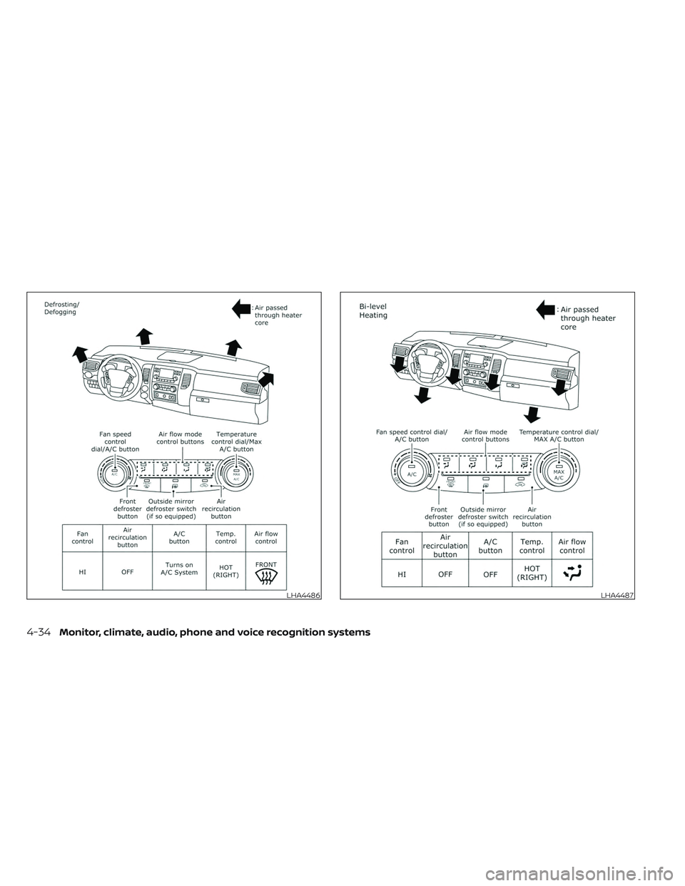 NISSAN TITAN 2022  Owners Manual LHA4486LHA4487
4-34Monitor, climate, audio, phone and voice recognition systems 