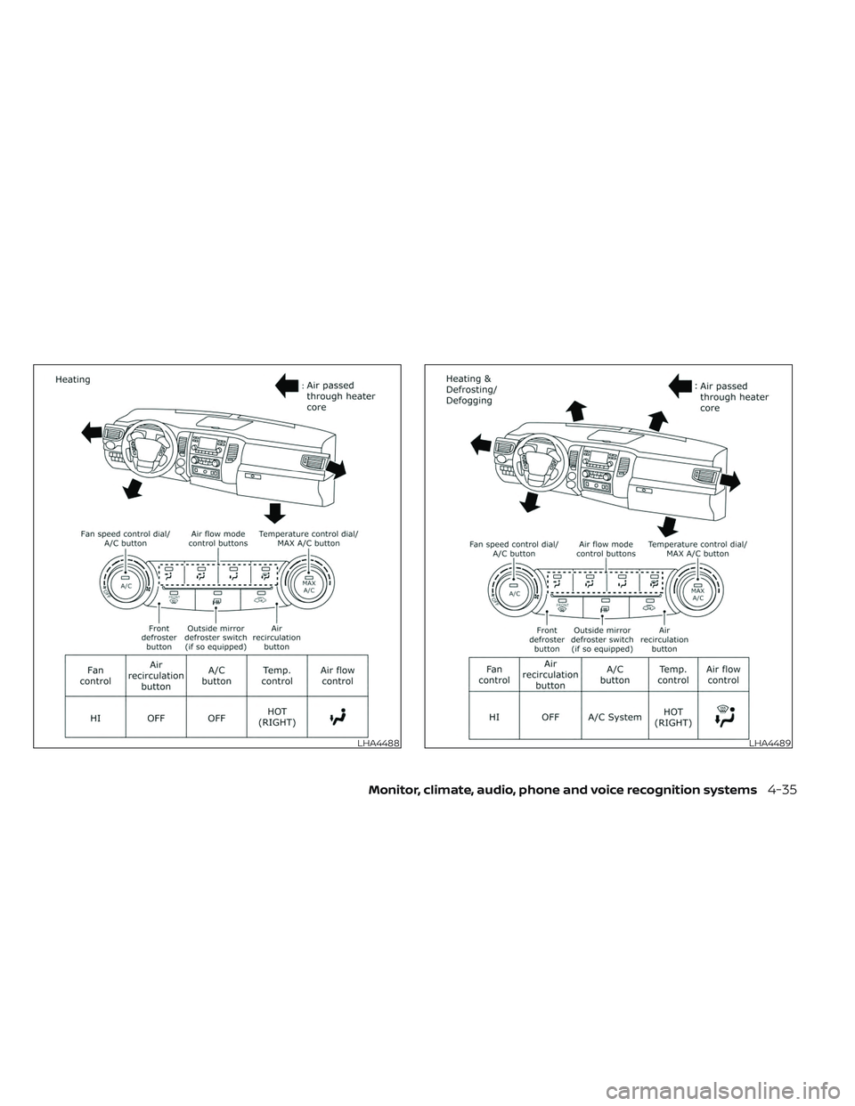 NISSAN TITAN 2022  Owners Manual LHA4488LHA4489
Monitor, climate, audio, phone and voice recognition systems4-35 