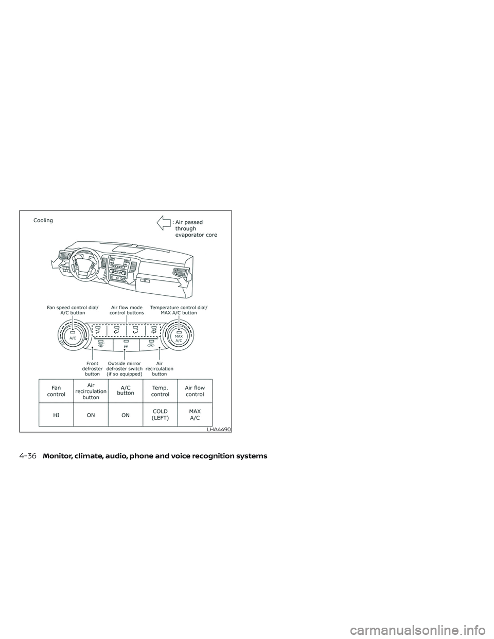 NISSAN TITAN 2022  Owners Manual LHA4490
4-36Monitor, climate, audio, phone and voice recognition systems 