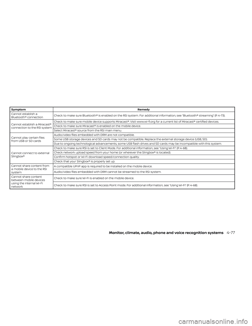 NISSAN TITAN 2022  Owners Manual SymptomRemedy
Cannot establish a
Bluetooth® connection Check to make sure Bluetooth® is enabled on the RSI system. For additional information, see “Bluetooth® streaming” (P. 4-73).
Cannot estab