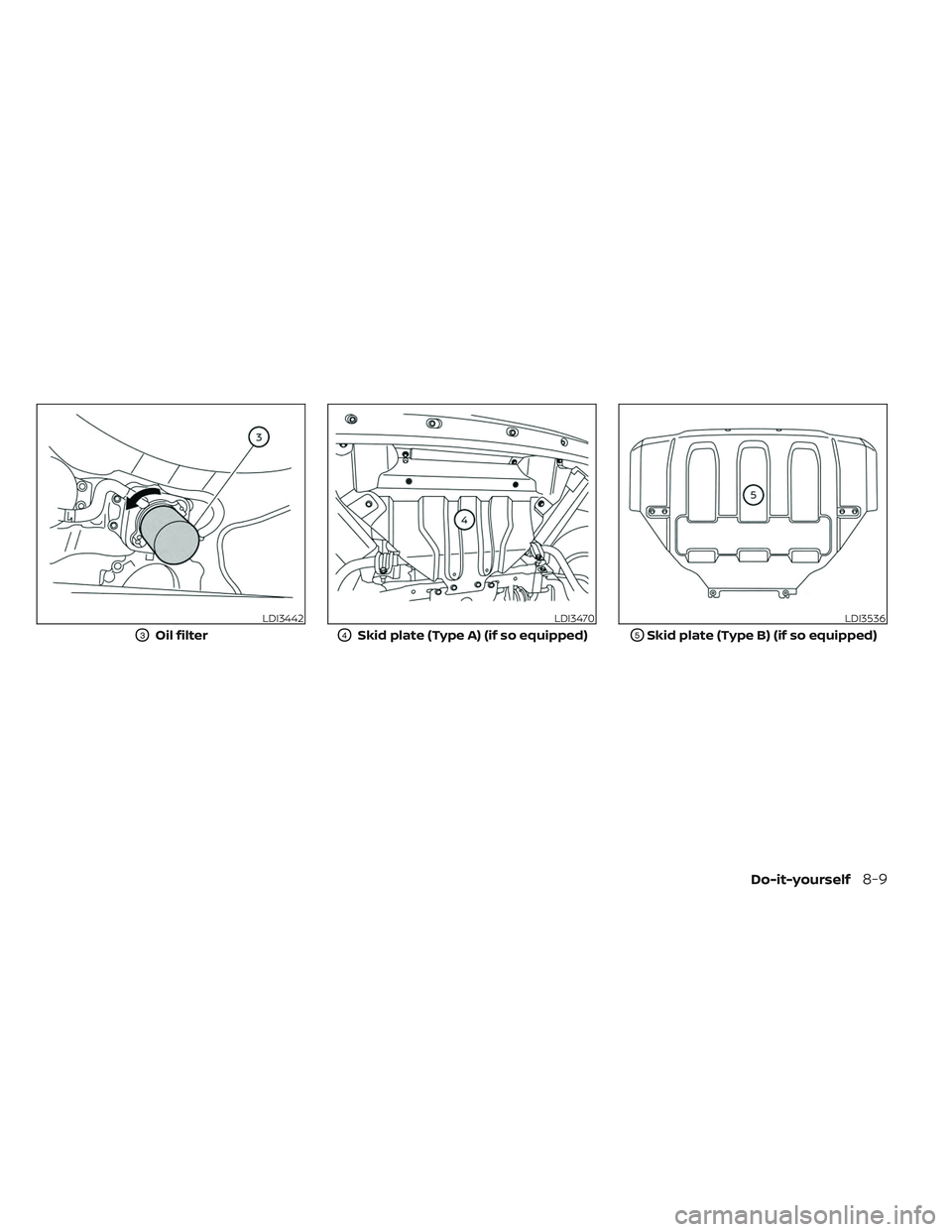 NISSAN TITAN 2022  Owners Manual LDI3442
O3Oil filter
LDI3470
O4Skid plate (Type A) (if so equipped)
LDI3536
O5Skid plate (Type B) (if so equipped)
Do-it-yourself8-9 
