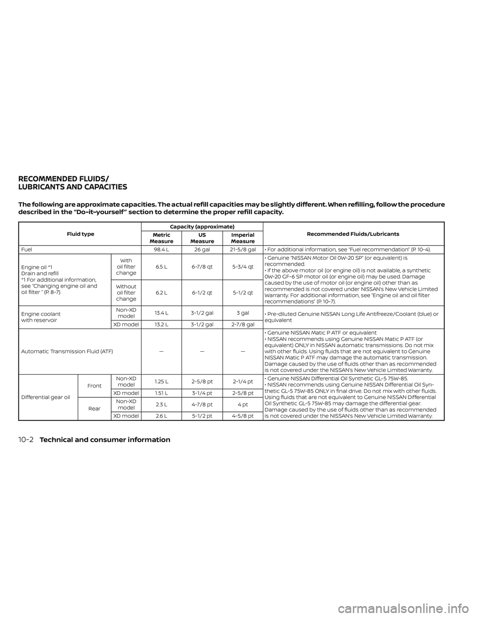 NISSAN TITAN 2022  Owners Manual The following are approximate capacities. The actual refill capacities may be slightly different. When refilling, follow the procedure
described in the “Do-it-yourself ” section to determine the p