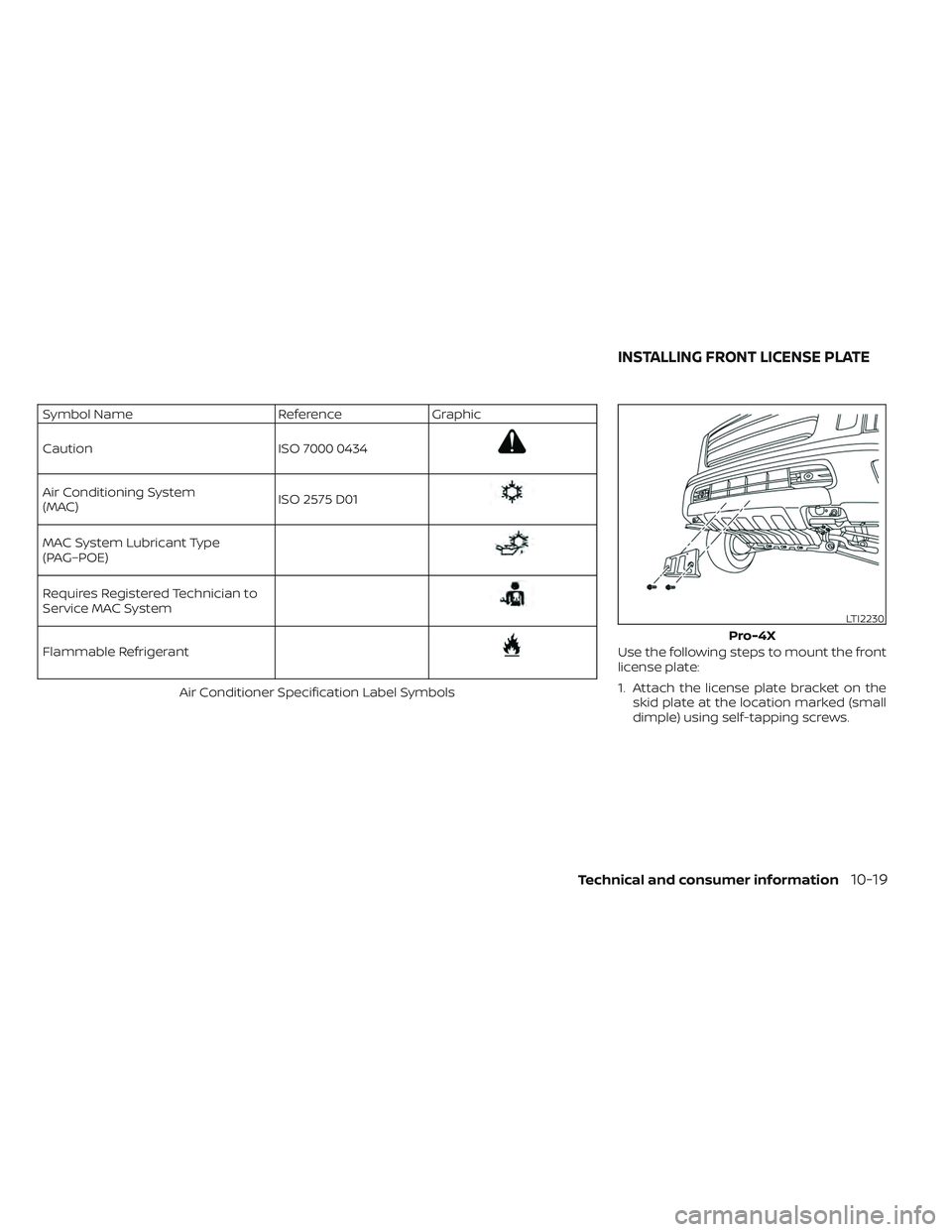 NISSAN TITAN 2022  Owners Manual Symbol NameReferenceGraphic
Caution ISO 7000 0434
Air Conditioning System
(MAC)ISO 2575 D01
MAC System Lubricant Type
(PAG–POE)
Requires Registered Technician to
Service MAC System
Flammable Refrige