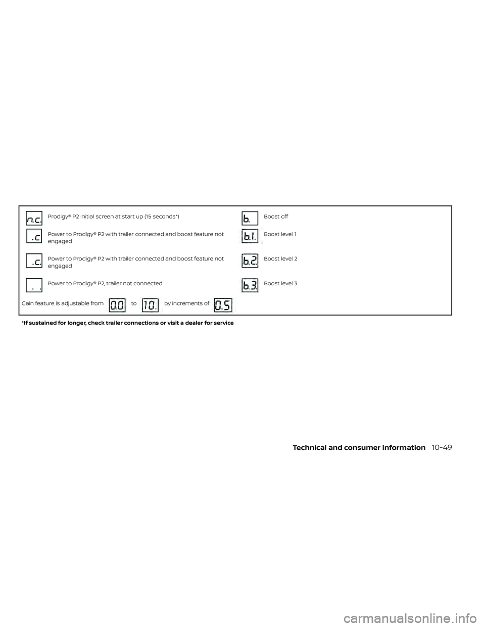 NISSAN TITAN 2022  Owners Manual Prodigy® P2 initial screen at start up (15 seconds*)Boost off
Power to Prodigy® P2 with trailer connected and boost feature not
engagedBoost level 1
Power to Prodigy® P2 with trailer connected and 