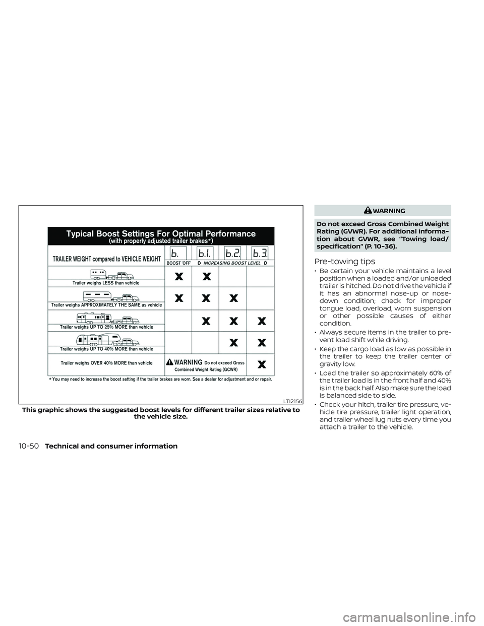 NISSAN TITAN 2022  Owners Manual WARNING
Do not exceed Gross Combined Weight
Rating (GVWR). For additional informa-
tion about GVWR, see “Towing load/
specification” (P. 10-36).
Pre-towing tips
• Be certain your vehicle maintai