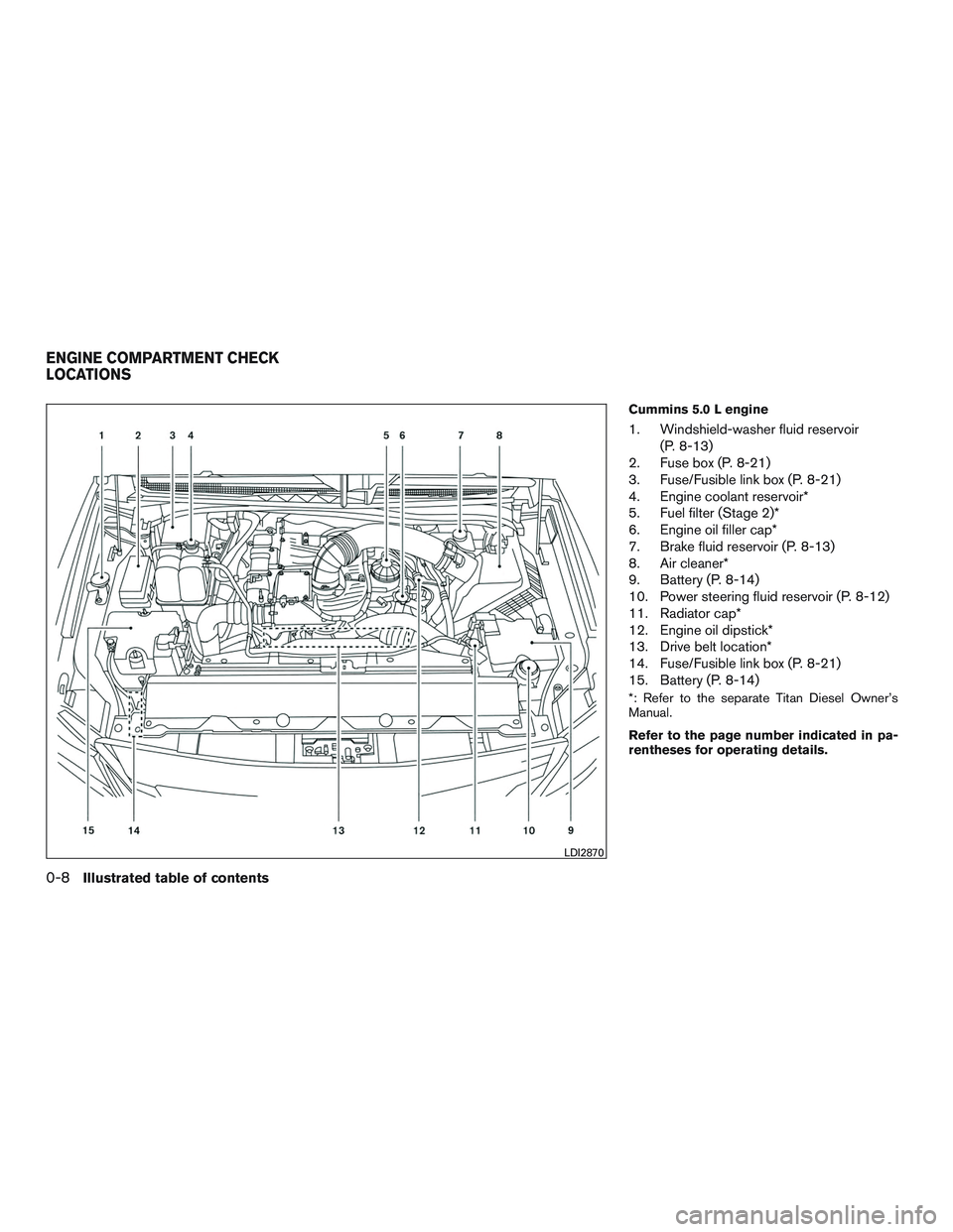 NISSAN TITAN XD 2017  Owners Manual 